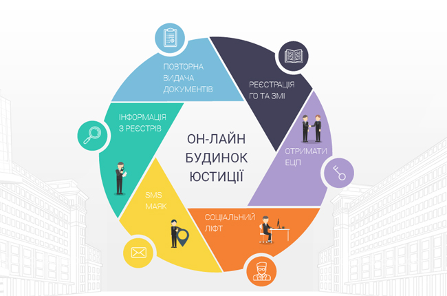 Мін'юст запустив &laquo;Онлайн будинок юстиції&raquo;